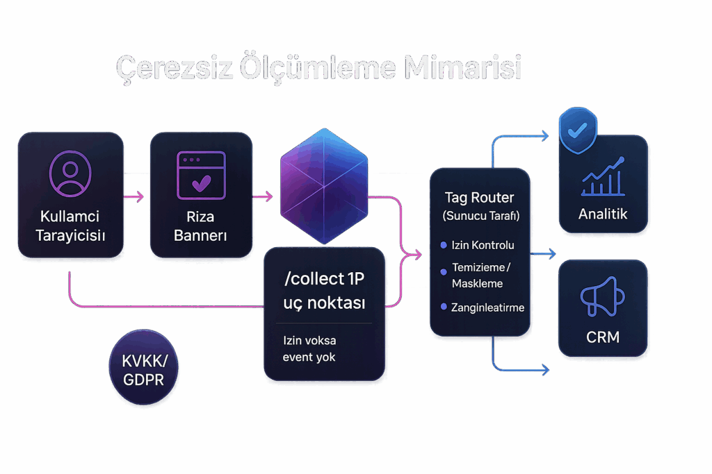 Cerezgo blog görseli