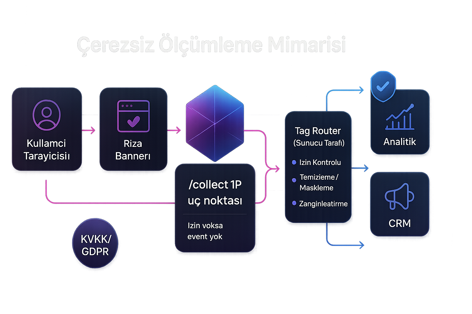 Cerezgo blog görseli